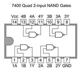 chip circuit